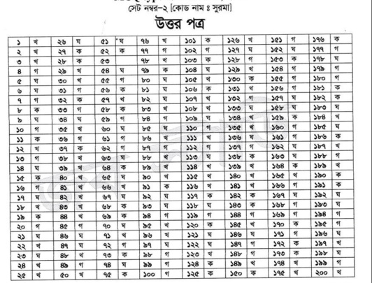 38 th bcs question solution